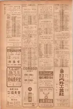 昭和40年7月1日現在職業別電話番号簿＜下＞大阪市 0552ページのサムネイル