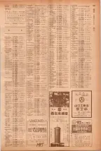 昭和40年7月1日現在職業別電話番号簿＜下＞大阪市 0571ページのサムネイル