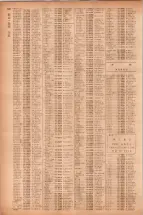 昭和40年7月1日現在職業別電話番号簿＜下＞大阪市 0580ページのサムネイル