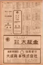 昭和40年7月1日現在職業別電話番号簿＜下＞大阪市 0610ページのサムネイル