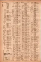 昭和40年7月1日現在職業別電話番号簿＜下＞大阪市 0624ページのサムネイル