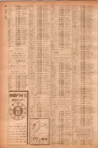 昭和40年7月1日現在職業別電話番号簿＜下＞大阪市 0670ページのサムネイル