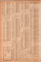 昭和40年7月1日現在職業別電話番号簿＜下＞大阪市 0682ページのサムネイル