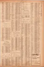 昭和40年7月1日現在職業別電話番号簿＜下＞大阪市 0683ページのサムネイル