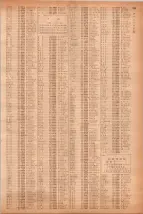 昭和40年7月1日現在職業別電話番号簿＜下＞大阪市 0703ページのサムネイル