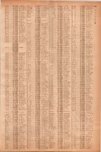 昭和40年7月1日現在職業別電話番号簿＜下＞大阪市 0711ページのサムネイル