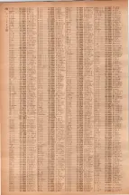 昭和40年7月1日現在職業別電話番号簿＜下＞大阪市 0712ページのサムネイル
