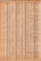 昭和40年7月1日現在職業別電話番号簿＜下＞大阪市 0714ページのサムネイル