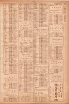 昭和40年7月1日現在職業別電話番号簿＜下＞大阪市 0725ページのサムネイル