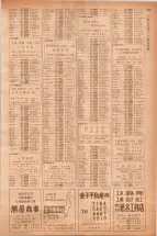 昭和40年7月1日現在職業別電話番号簿＜下＞大阪市 0727ページのサムネイル