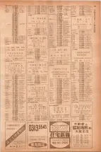 昭和40年7月1日現在職業別電話番号簿＜下＞大阪市 0731ページのサムネイル