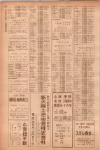 昭和40年7月1日現在職業別電話番号簿＜下＞大阪市 0732ページのサムネイル