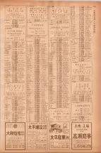昭和40年7月1日現在職業別電話番号簿＜下＞大阪市 0735ページのサムネイル