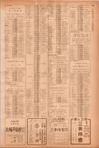 昭和40年7月1日現在職業別電話番号簿＜下＞大阪市 0743ページのサムネイル