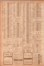 昭和40年7月1日現在職業別電話番号簿＜下＞大阪市 0744ページのサムネイル