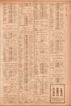 昭和40年7月1日現在職業別電話番号簿＜下＞大阪市 0745ページのサムネイル