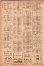 昭和40年7月1日現在職業別電話番号簿＜下＞大阪市 0752ページのサムネイル