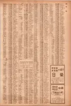昭和40年7月1日現在職業別電話番号簿＜下＞大阪市 0763ページのサムネイル