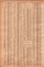 昭和40年7月1日現在職業別電話番号簿＜下＞大阪市 0764ページのサムネイル
