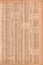 昭和40年7月1日現在職業別電話番号簿＜下＞大阪市 0765ページのサムネイル