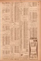 昭和40年7月1日現在職業別電話番号簿＜下＞大阪市 0771ページのサムネイル