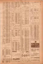 昭和40年7月1日現在職業別電話番号簿＜下＞大阪市 0773ページのサムネイル