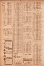 昭和40年7月1日現在職業別電話番号簿＜下＞大阪市 0774ページのサムネイル
