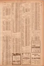 昭和40年7月1日現在職業別電話番号簿＜下＞大阪市 0775ページのサムネイル