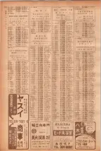 昭和40年7月1日現在職業別電話番号簿＜下＞大阪市 0776ページのサムネイル