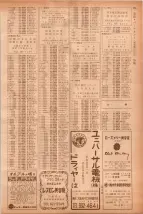 昭和40年7月1日現在職業別電話番号簿＜下＞大阪市 0777ページのサムネイル