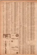 昭和40年7月1日現在職業別電話番号簿＜下＞大阪市 0778ページのサムネイル