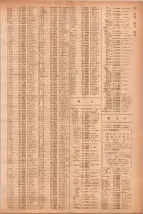 昭和40年7月1日現在職業別電話番号簿＜下＞大阪市 0781ページのサムネイル