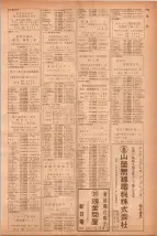 昭和40年7月1日現在職業別電話番号簿＜下＞大阪市 0783ページのサムネイル