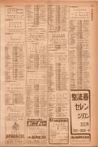 昭和40年7月1日現在職業別電話番号簿＜下＞大阪市 0817ページのサムネイル