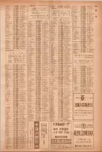 昭和40年7月1日現在職業別電話番号簿＜下＞大阪市 0881ページのサムネイル