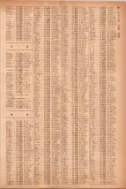 昭和40年7月1日現在職業別電話番号簿＜下＞大阪市 0901ページのサムネイル
