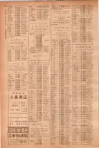 昭和40年7月1日現在職業別電話番号簿＜下＞大阪市 0906ページのサムネイル