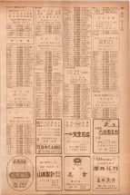 昭和40年7月1日現在職業別電話番号簿＜下＞大阪市 0909ページのサムネイル