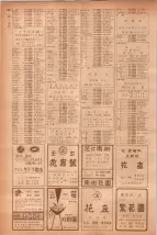昭和40年7月1日現在職業別電話番号簿＜下＞大阪市 0910ページのサムネイル