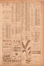 昭和40年7月1日現在職業別電話番号簿＜下＞大阪市 0911ページのサムネイル