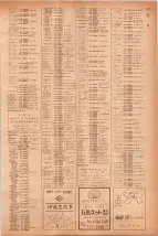 昭和40年7月1日現在職業別電話番号簿＜下＞大阪市 0915ページのサムネイル