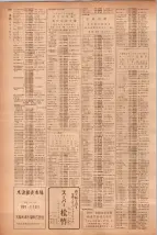 昭和40年7月1日現在職業別電話番号簿＜下＞大阪市 0932ページのサムネイル