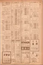 昭和40年7月1日現在職業別電話番号簿＜下＞大阪市 0937ページのサムネイル