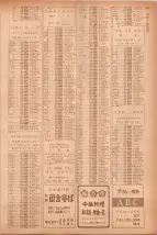 昭和40年7月1日現在職業別電話番号簿＜下＞大阪市 0977ページのサムネイル