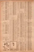 昭和40年7月1日現在職業別電話番号簿＜下＞大阪市 0980ページのサムネイル