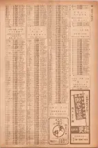 昭和40年7月1日現在職業別電話番号簿＜下＞大阪市 0985ページのサムネイル