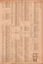 昭和40年7月1日現在職業別電話番号簿＜下＞大阪市 0989ページのサムネイル