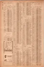 昭和40年7月1日現在職業別電話番号簿＜下＞大阪市 0992ページのサムネイル