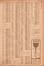 昭和40年7月1日現在職業別電話番号簿＜下＞大阪市 0993ページのサムネイル