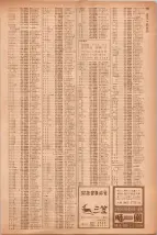 昭和40年7月1日現在職業別電話番号簿＜下＞大阪市 1001ページのサムネイル